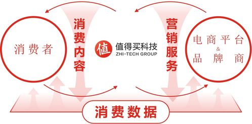 值得买科技24H1 营收增长稳健，AI成果涌现，核心产品升级，出海业务落地，聚焦脊柱健康新领域